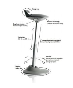 Moef zit sta hulp | ergonomisch werken Bureaustoelen MKB